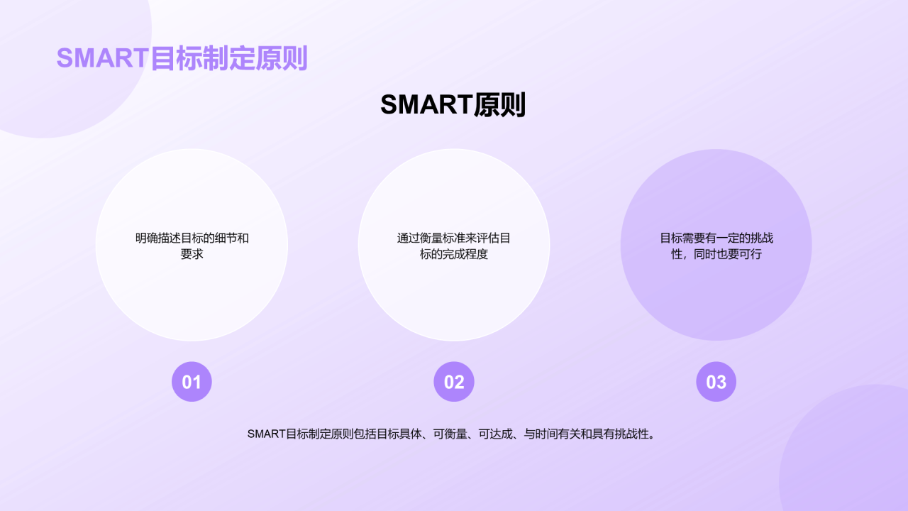 紫色创意职业生涯规划课程PPT模板