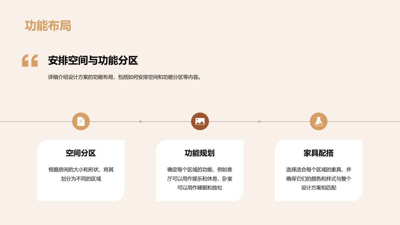 黄棕色现代家居设计专业毕业答辩PPT模板