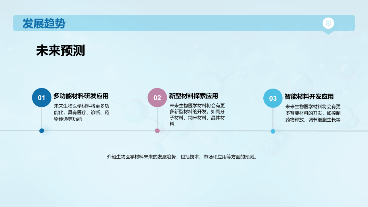 蓝色创意生物医学材料研究答辩PPT模板