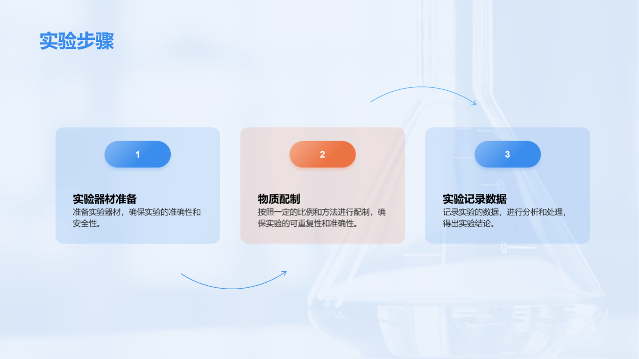 蓝色商务现代化学实验演示PPT模板