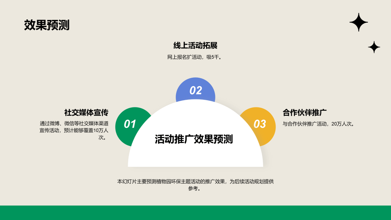 绿色插画卡通植物园环保主题活动PPT模板