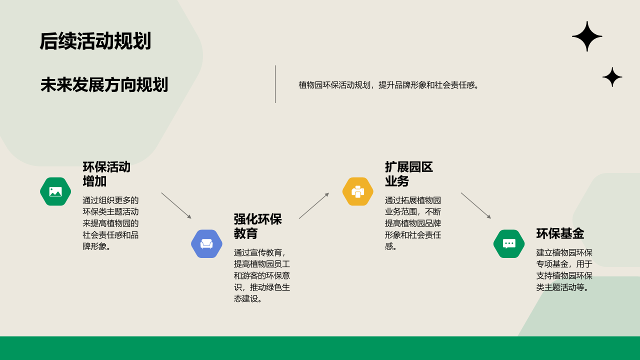 绿色插画卡通植物园环保主题活动PPT模板