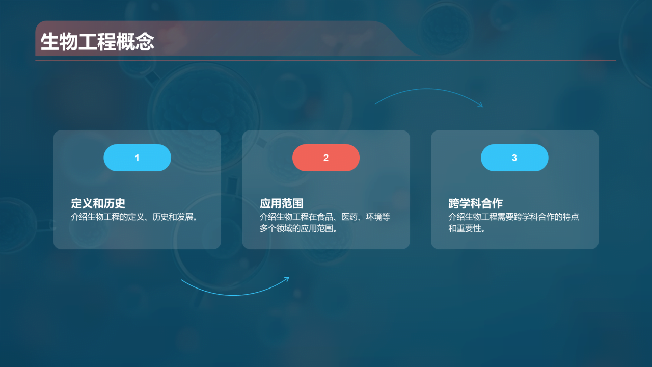 蓝色创意酷炫生物工程与生物制造PPT模板