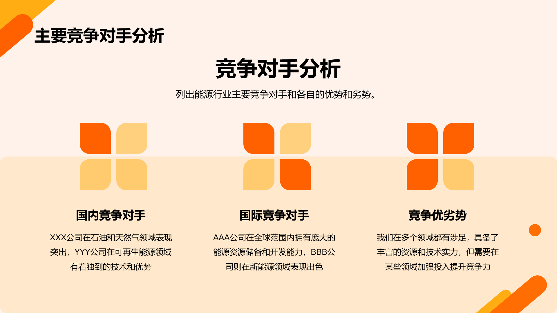 橙色商务现代能源行业研究报告PPT模板