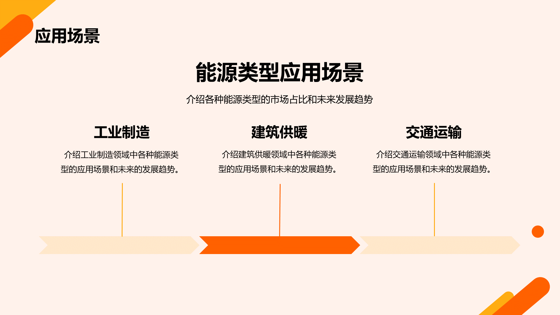 橙色商务现代能源行业研究报告PPT模板
