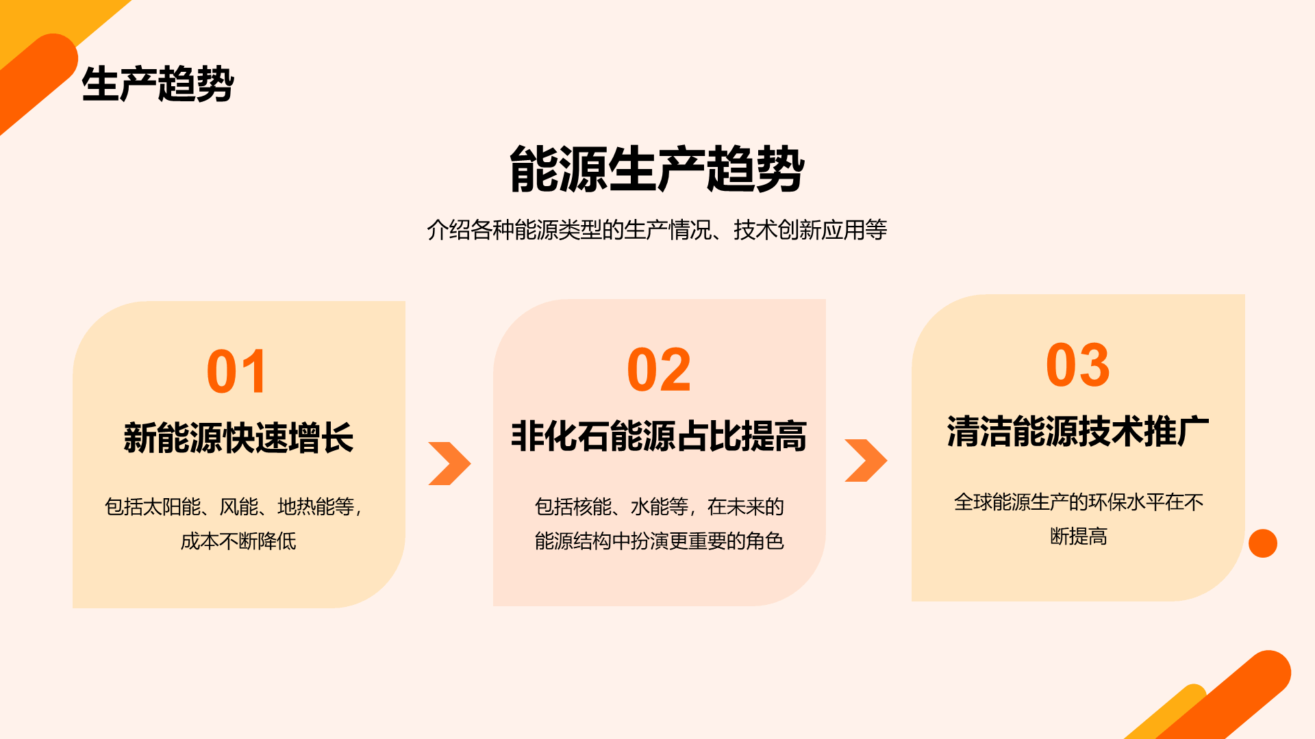 橙色商务现代能源行业研究报告PPT模板