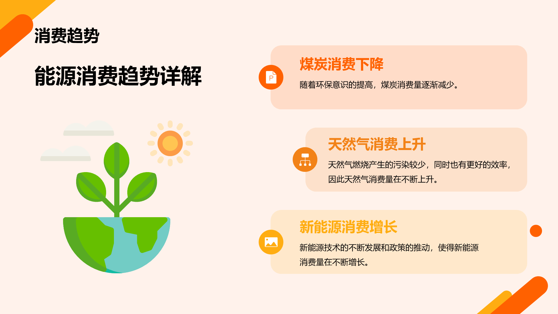 橙色商务现代能源行业研究报告PPT模板