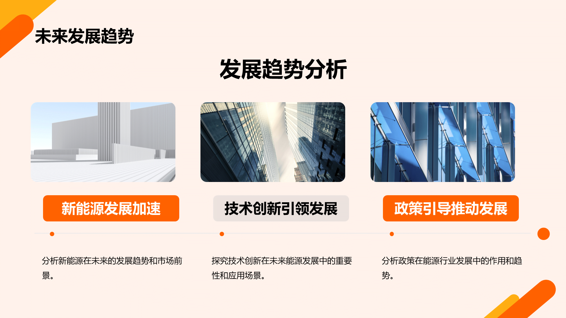 橙色商务现代能源行业研究报告PPT模板