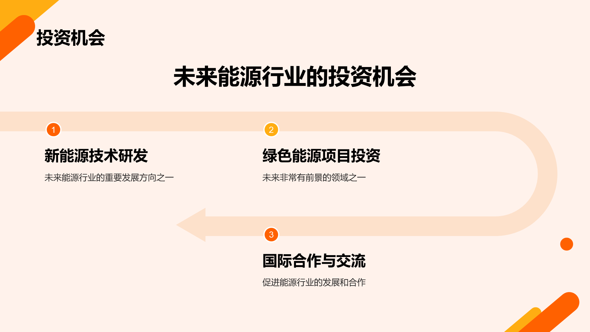 橙色商务现代能源行业研究报告PPT模板