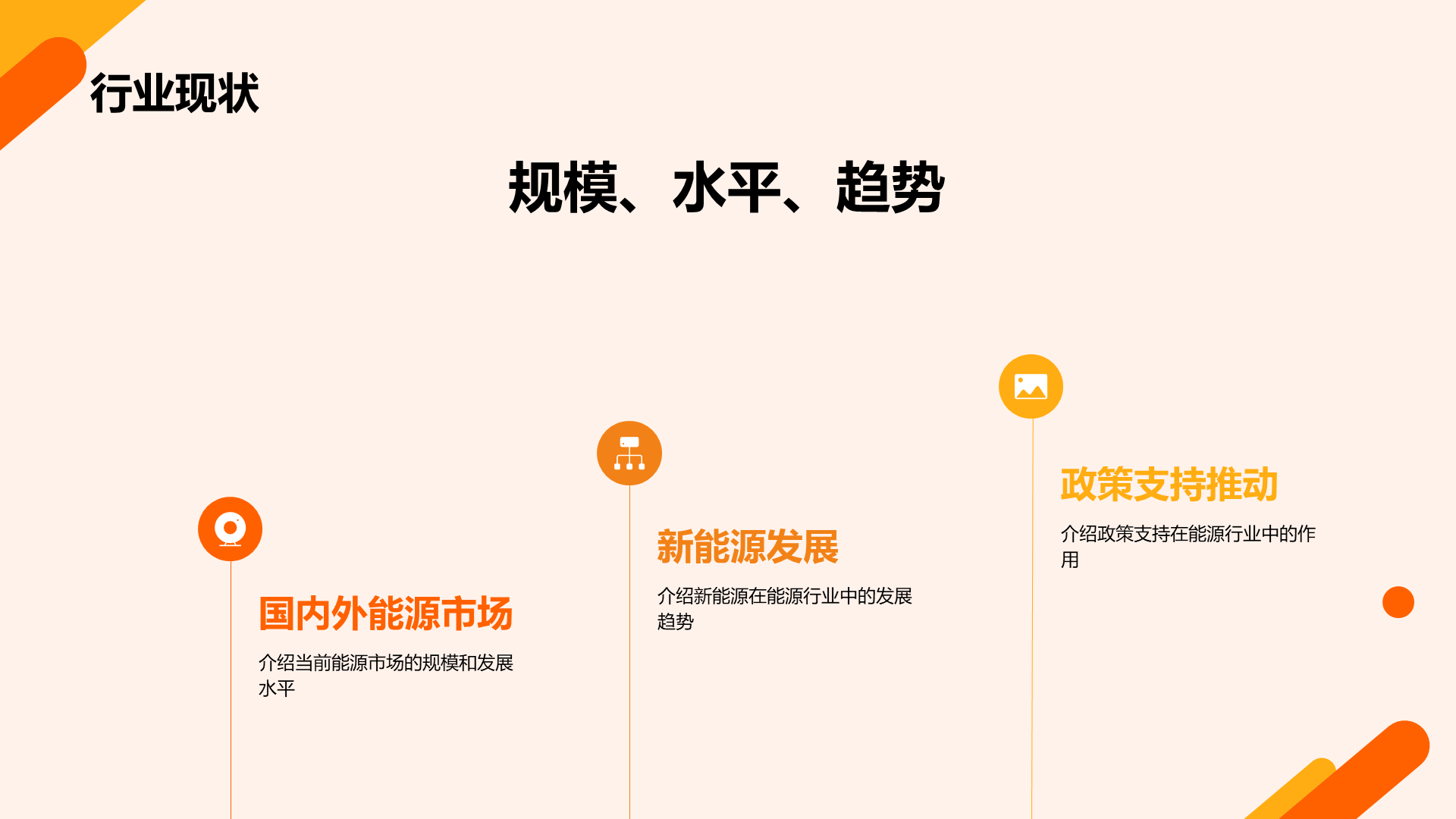 橙色商务现代能源行业研究报告PPT模板