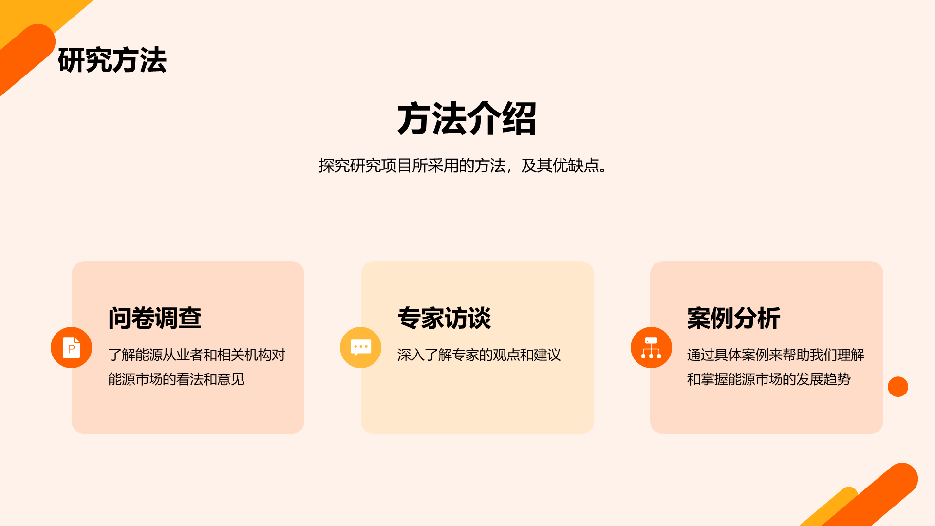 橙色商务现代能源行业研究报告PPT模板