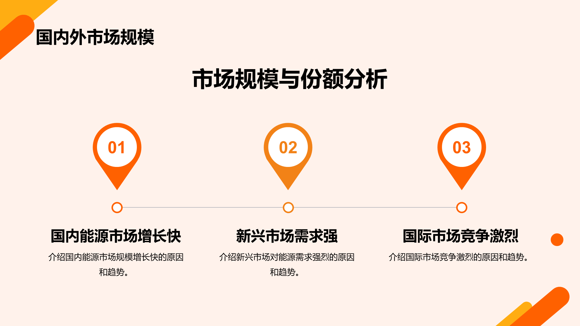 橙色商务现代能源行业研究报告PPT模板