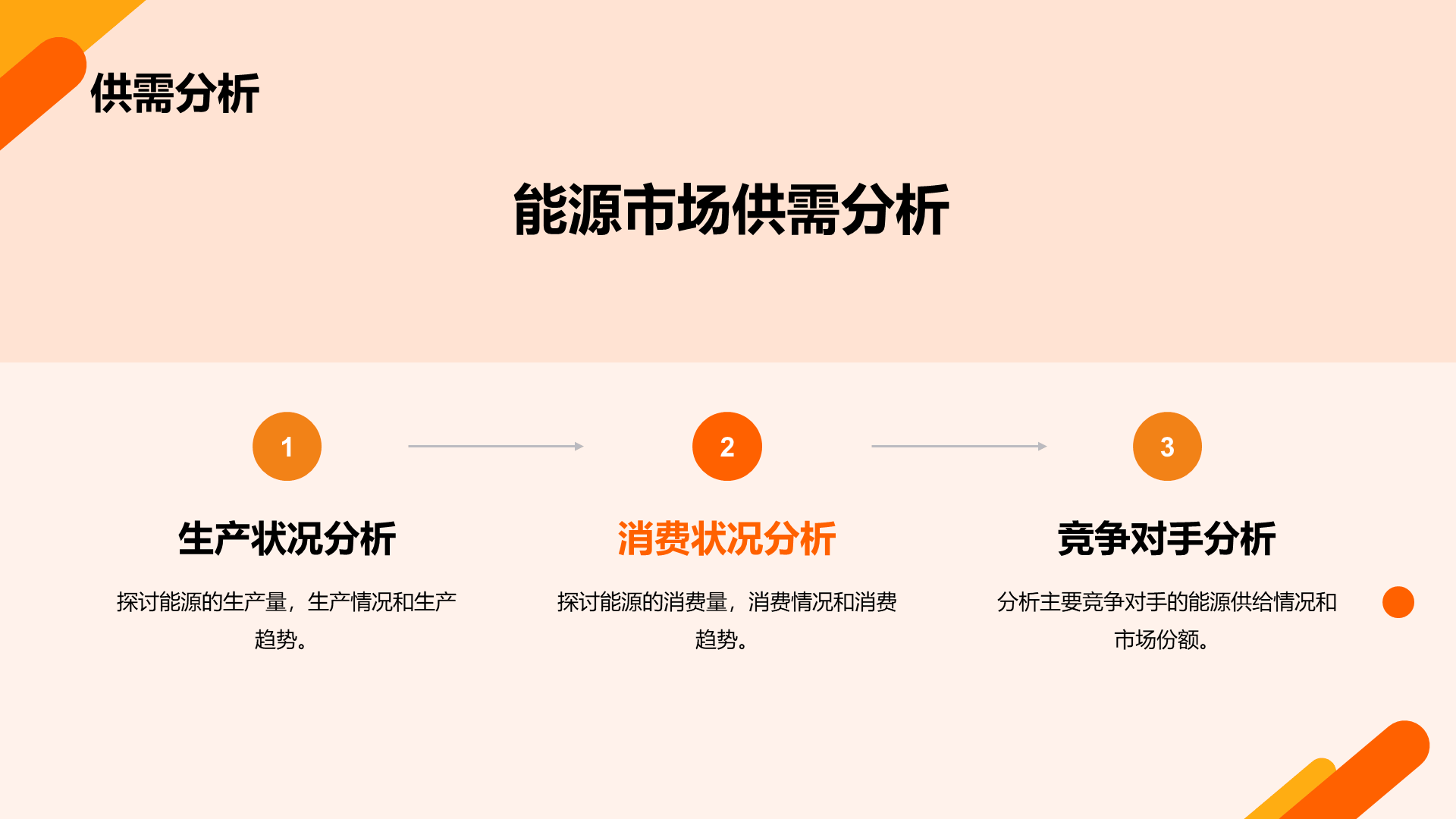 橙色商务现代能源行业研究报告PPT模板