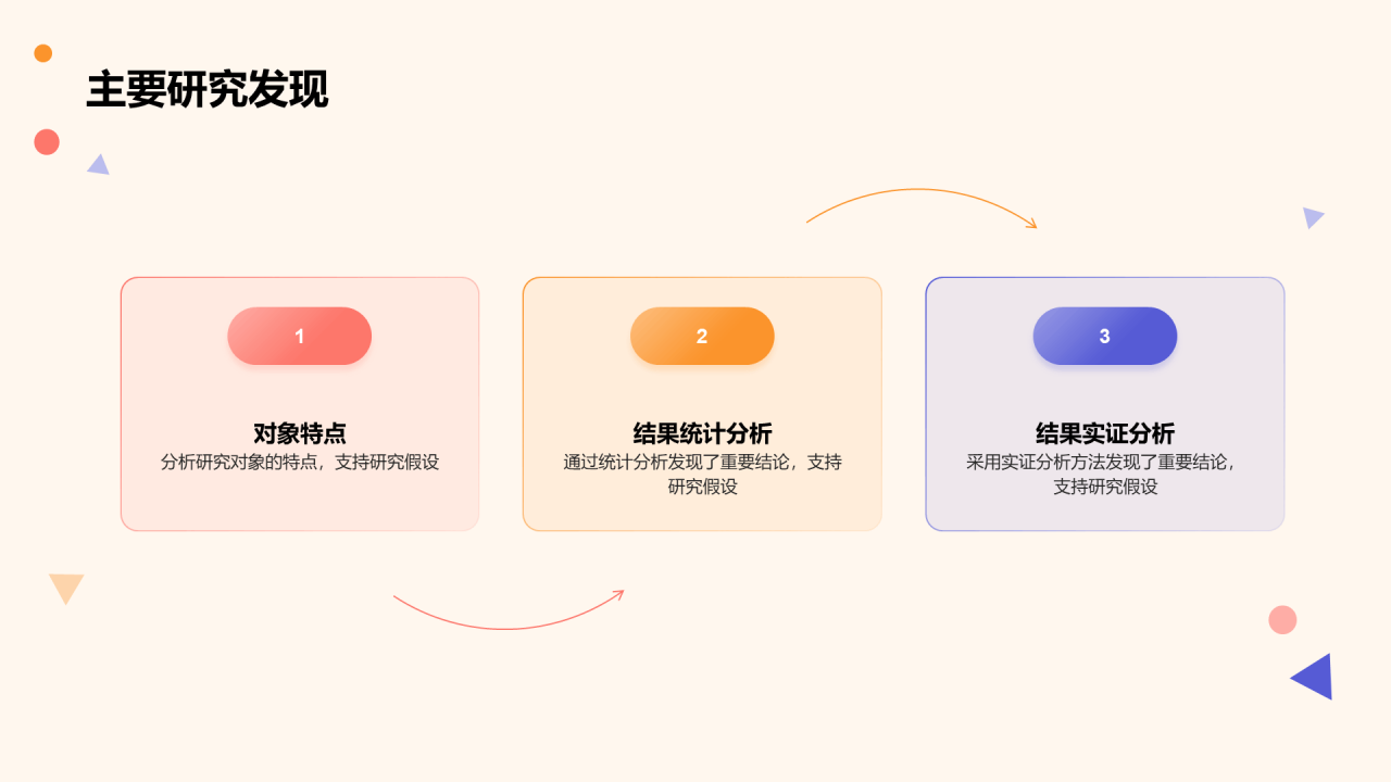 黄色卡通插画学术研究报告PPT模板