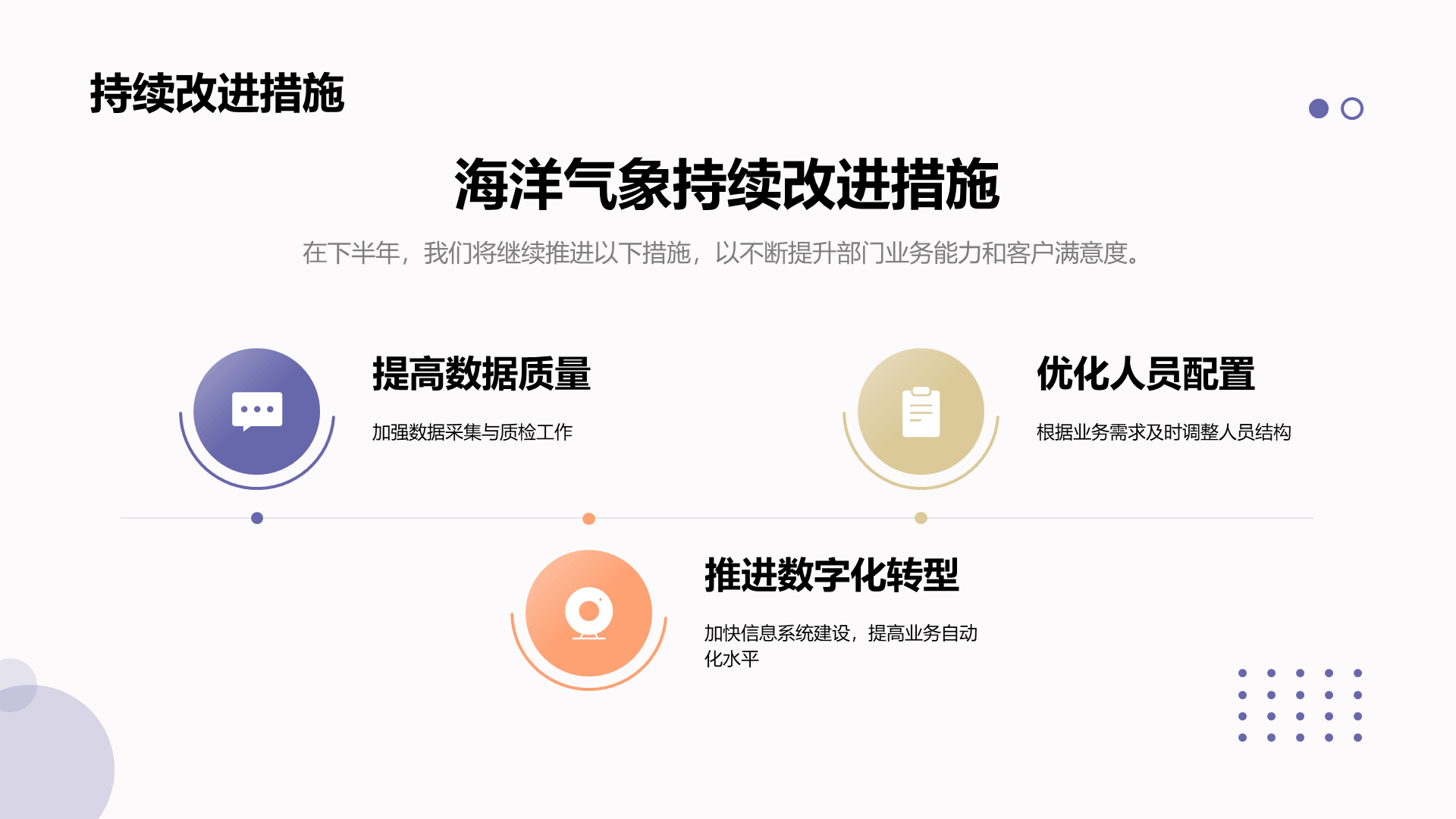 紫色简约扁平气象部门上半年工作总结PPT模板