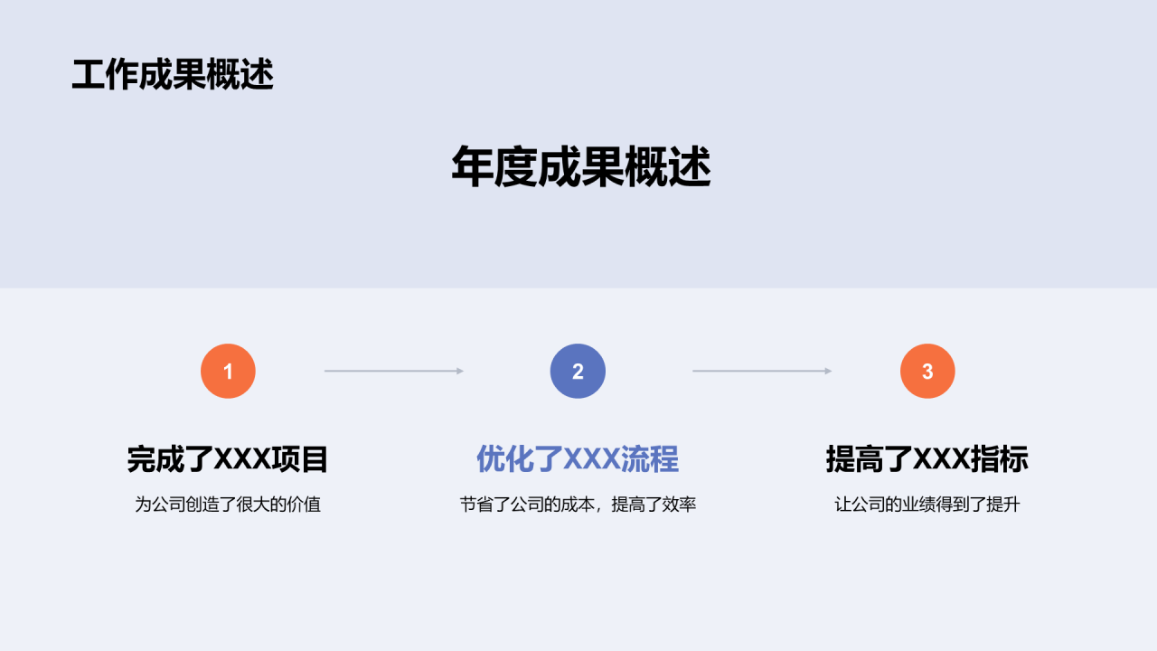 蓝色商务现代IT互联网个人年度工作总结PPT模板