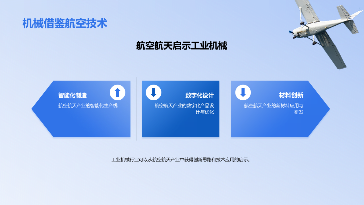 蓝色商务现代探索航空航天产业知识PPT模板