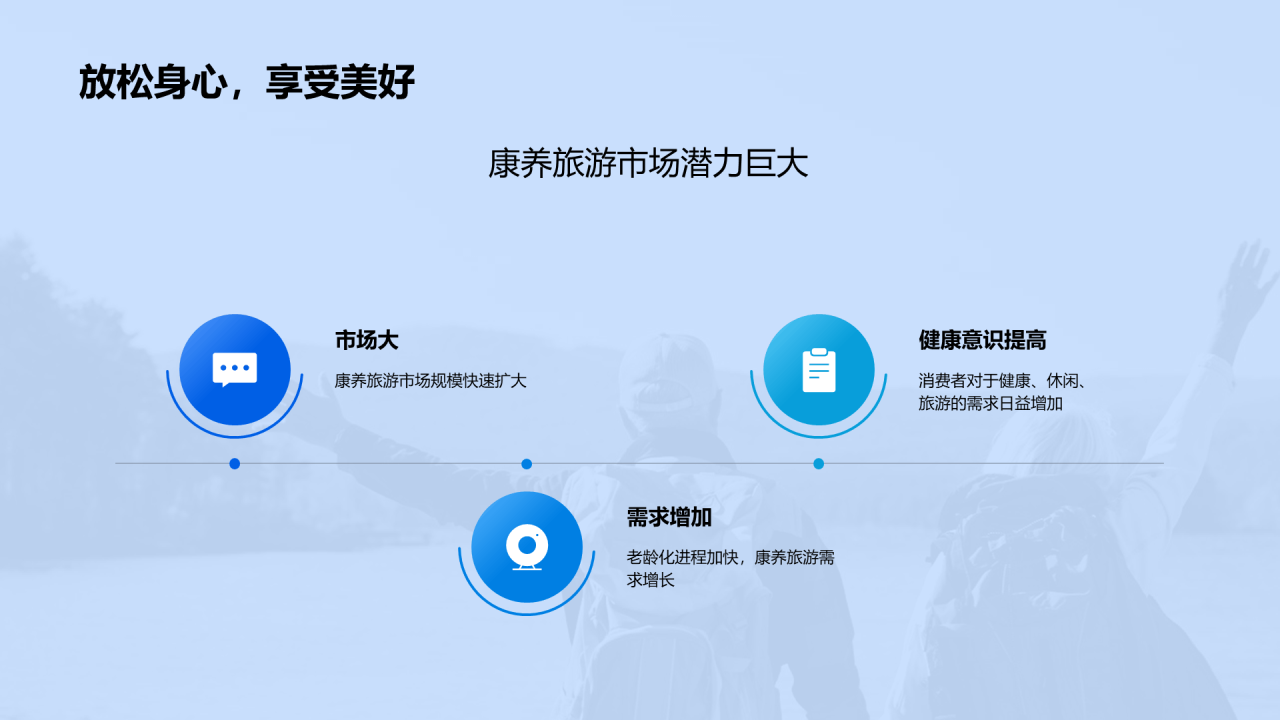 蓝色商务现代康养旅游投资未来PPT模板