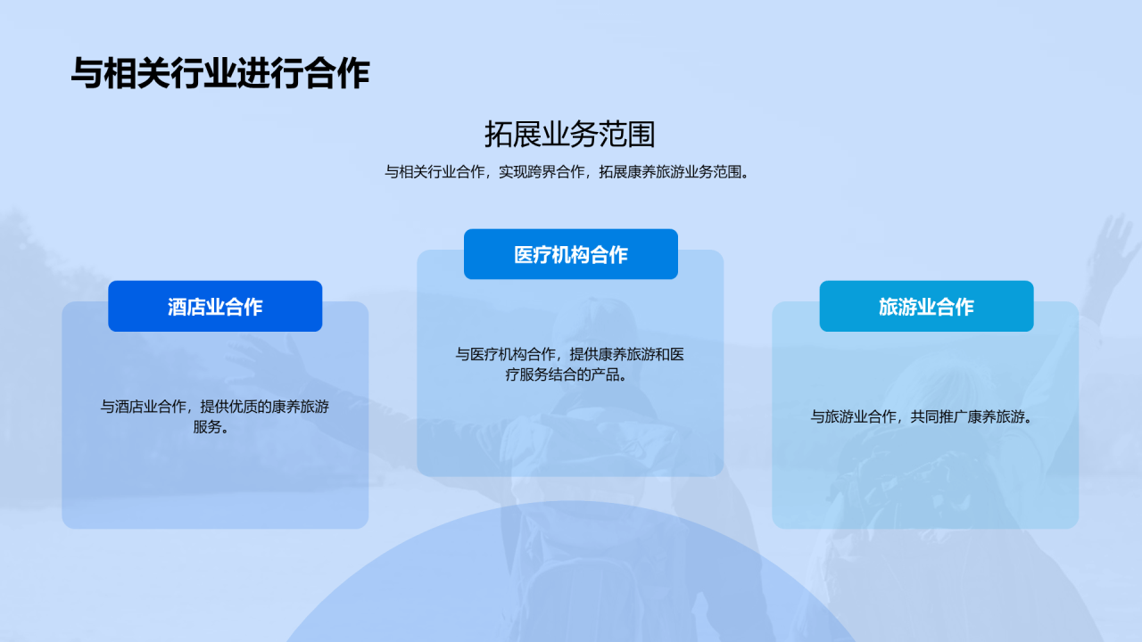 蓝色商务现代康养旅游投资未来PPT模板
