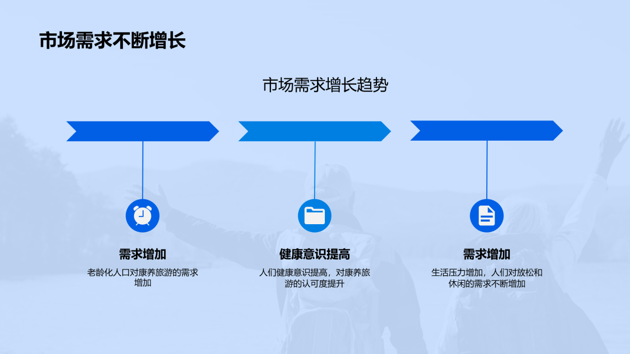 蓝色商务现代康养旅游投资未来PPT模板