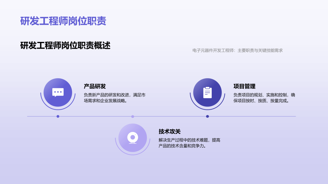 蓝色科技风研发工程师竞聘述职PPT模板
