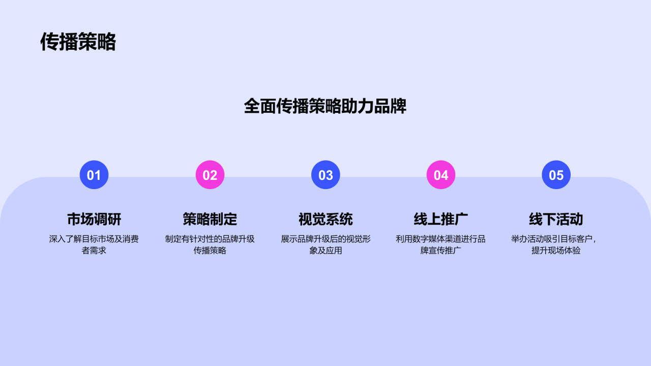 蓝色炫酷品牌升级发布会PPT模板