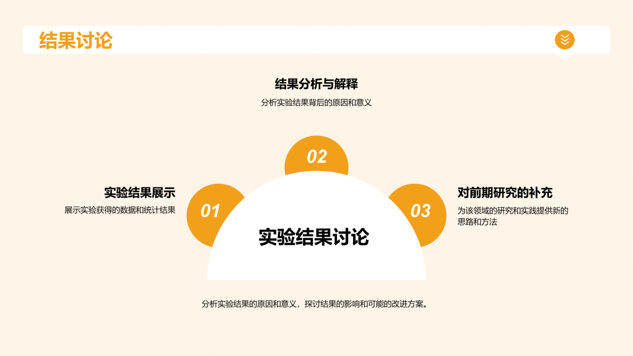 黄色现代本科专业毕业答辩PPT模板