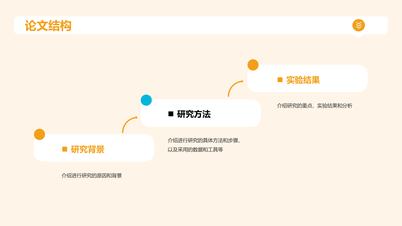黄色现代本科专业毕业答辩PPT模板