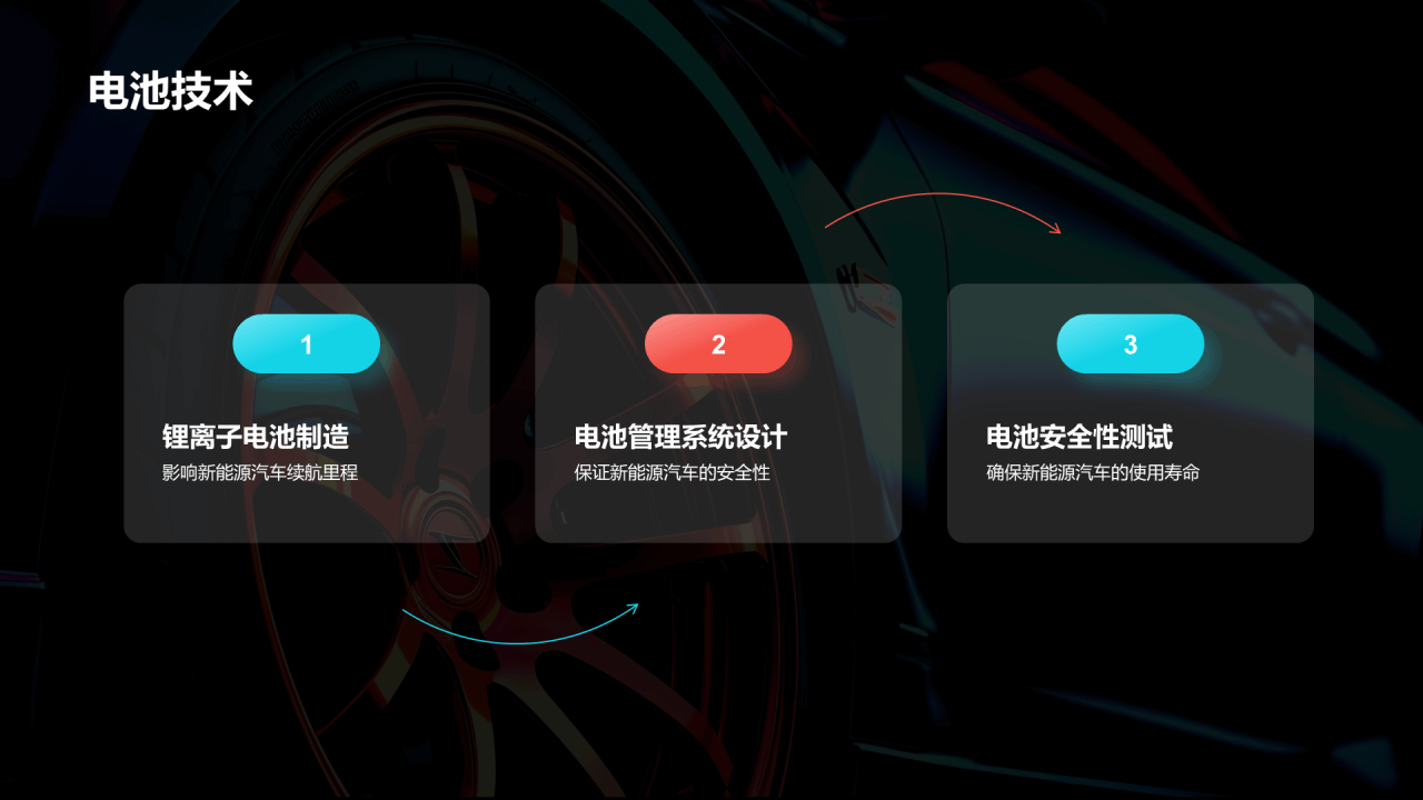 黑色创意酷炫新能源汽车知识介绍PPT模板