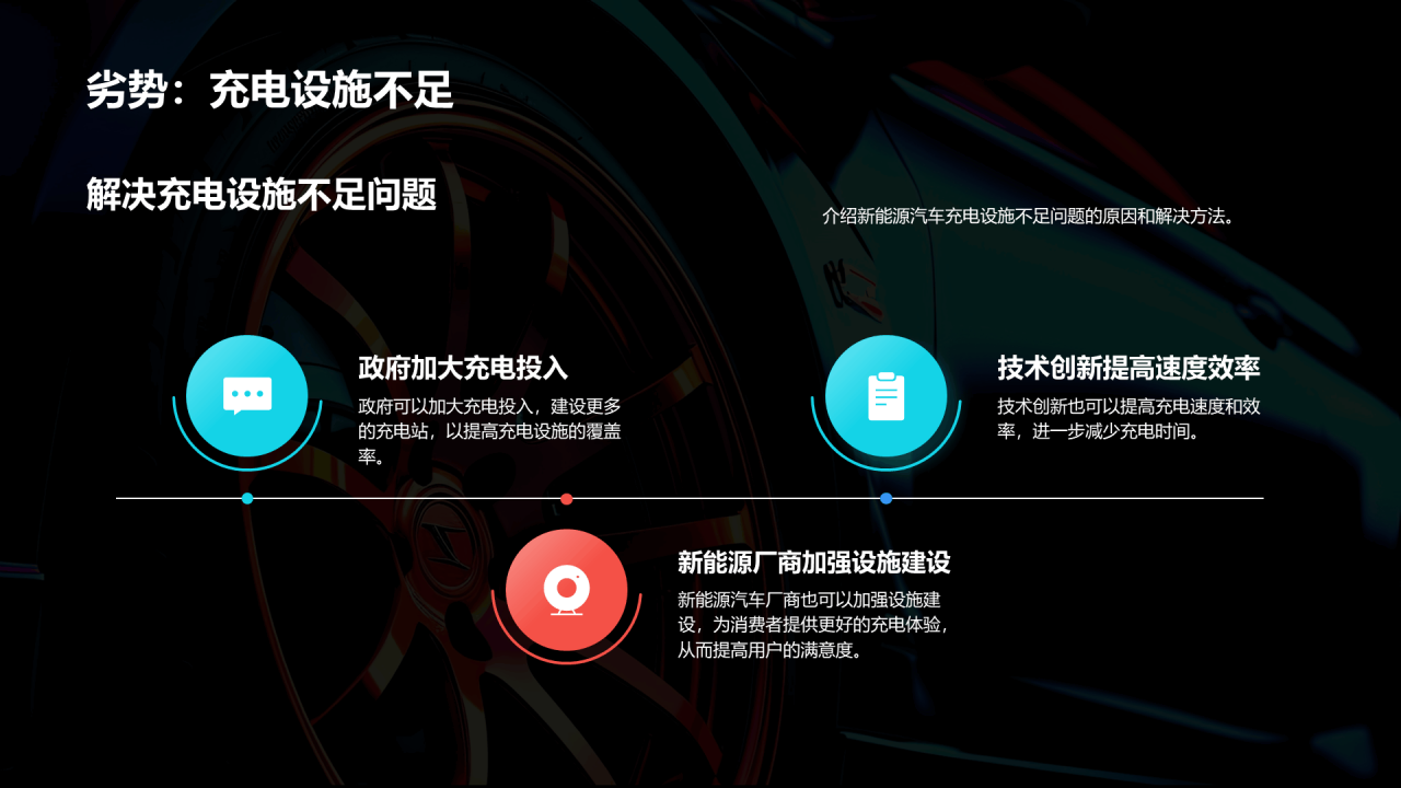 黑色创意酷炫新能源汽车知识介绍PPT模板