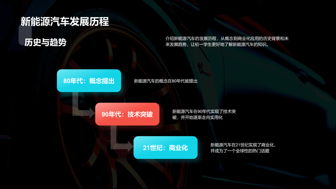 黑色创意酷炫新能源汽车知识介绍PPT模板