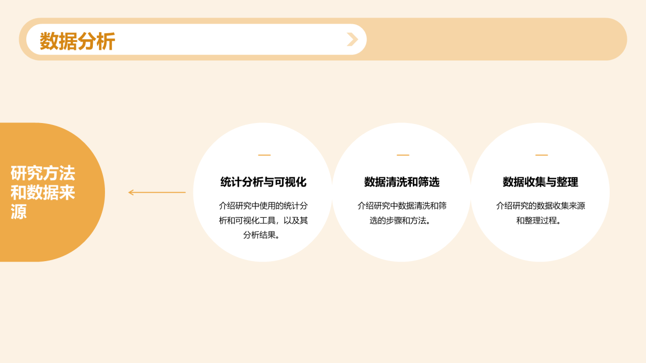 黄紫色插画文学专业学科答辩PPT模板