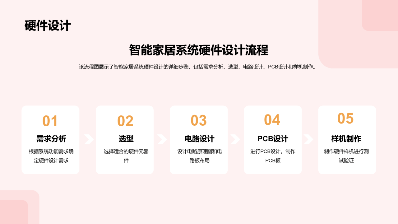 粉色商务家居产品设计答辩PPT模板