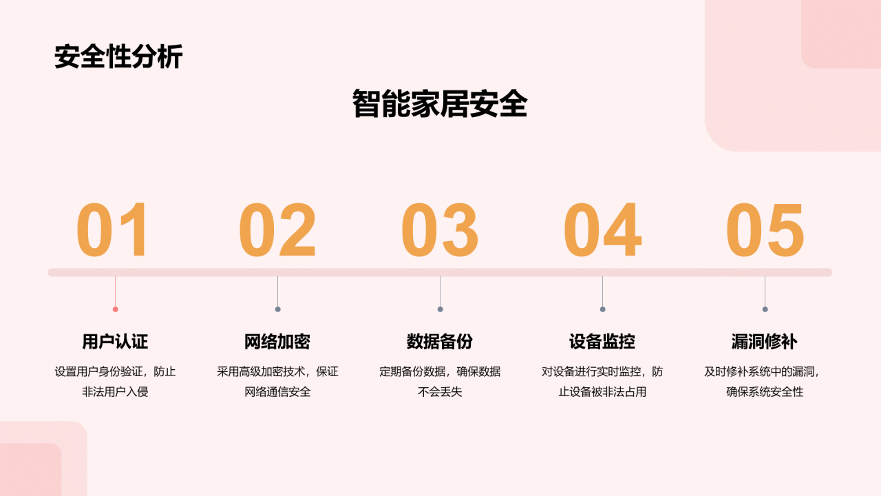 粉色商务家居产品设计答辩PPT模板