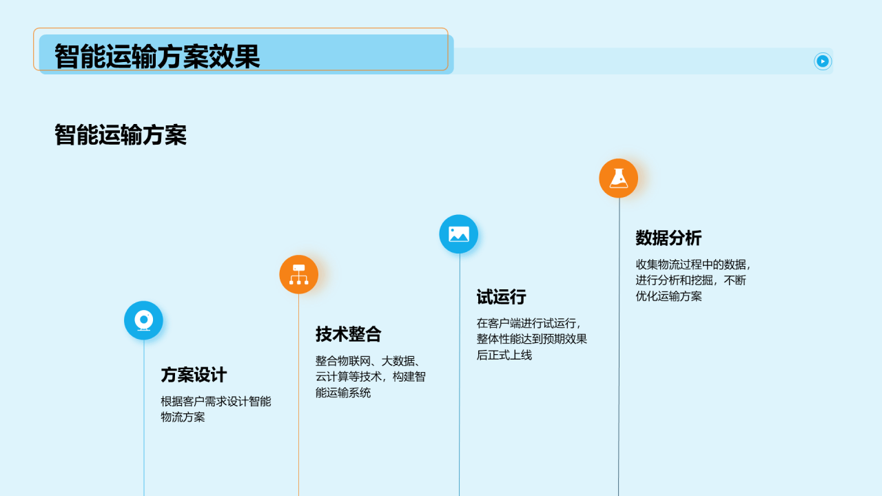 蓝色商务现代智能物流市场营销PPT模板