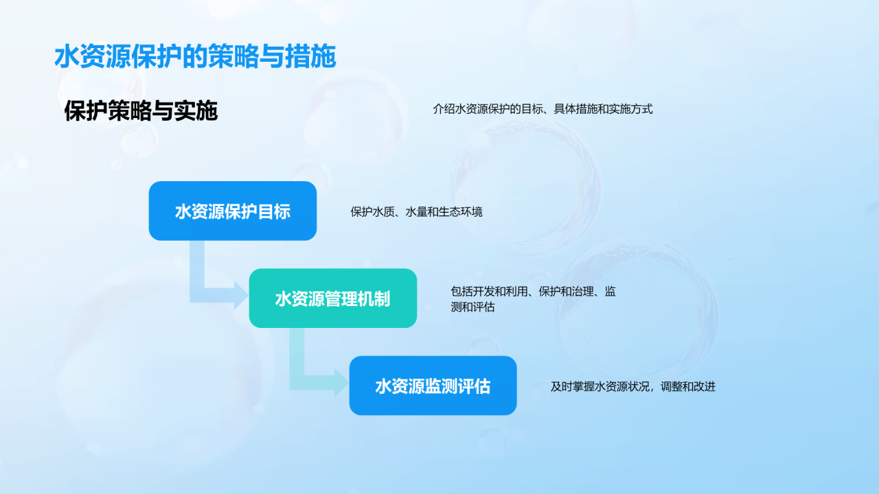 蓝色简约水资源保护与管理PPT模板