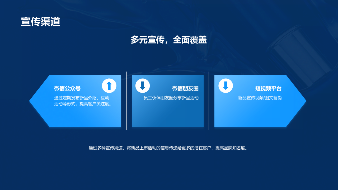 蓝色现代商务新品上市活动策划PPT模板