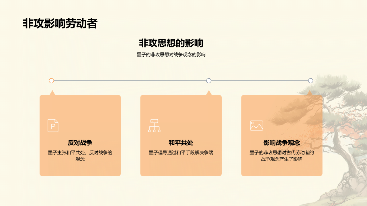 黄色插画墨子与古代劳动者哲学PPT模板