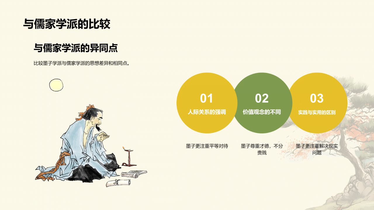 黄色插画墨子与古代劳动者哲学PPT模板