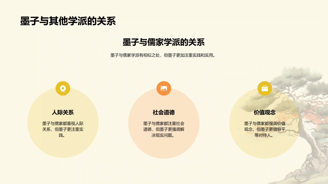 黄色插画墨子与古代劳动者哲学PPT模板