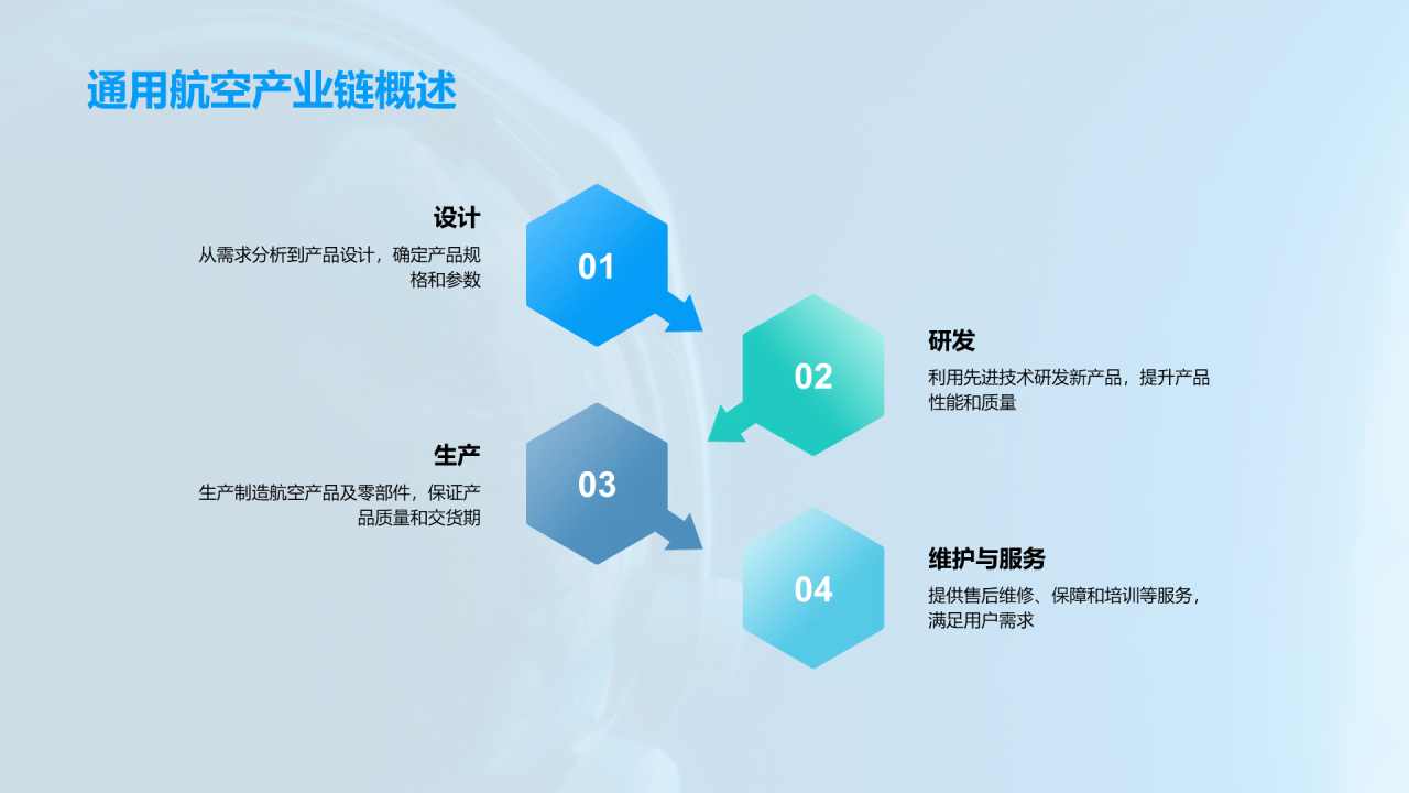 蓝色现代商务航空产业技术共创航空未来PPT模板