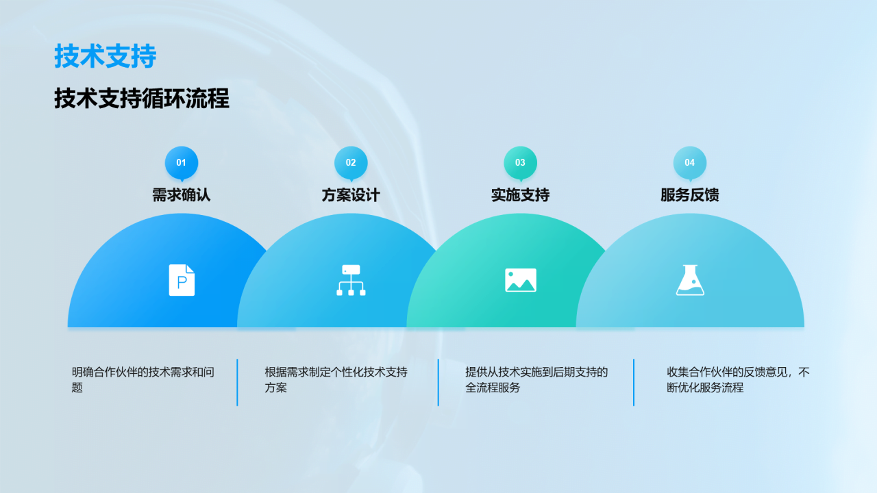 蓝色现代商务航空产业技术共创航空未来PPT模板