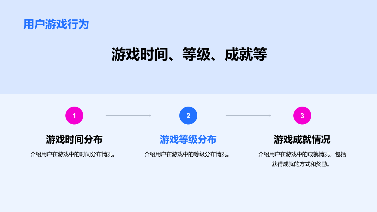 蓝色商务现代游戏用户研究报告PPT模板
