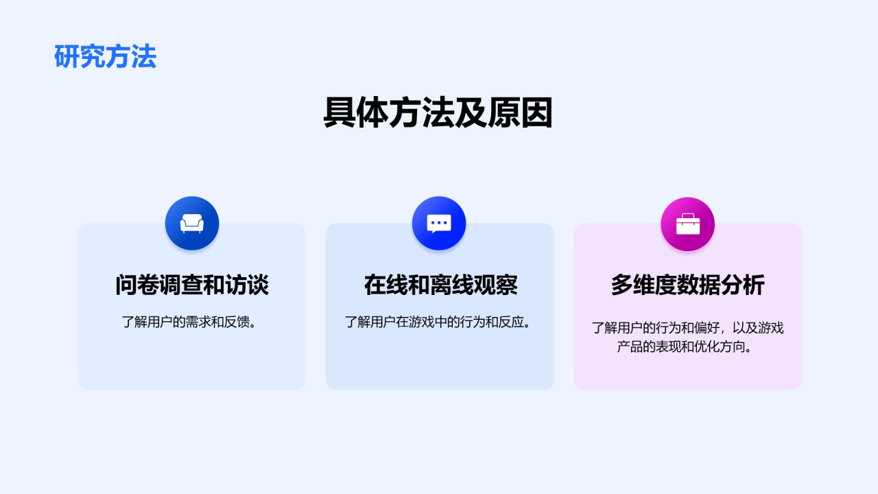 蓝色商务现代游戏用户研究报告PPT模板