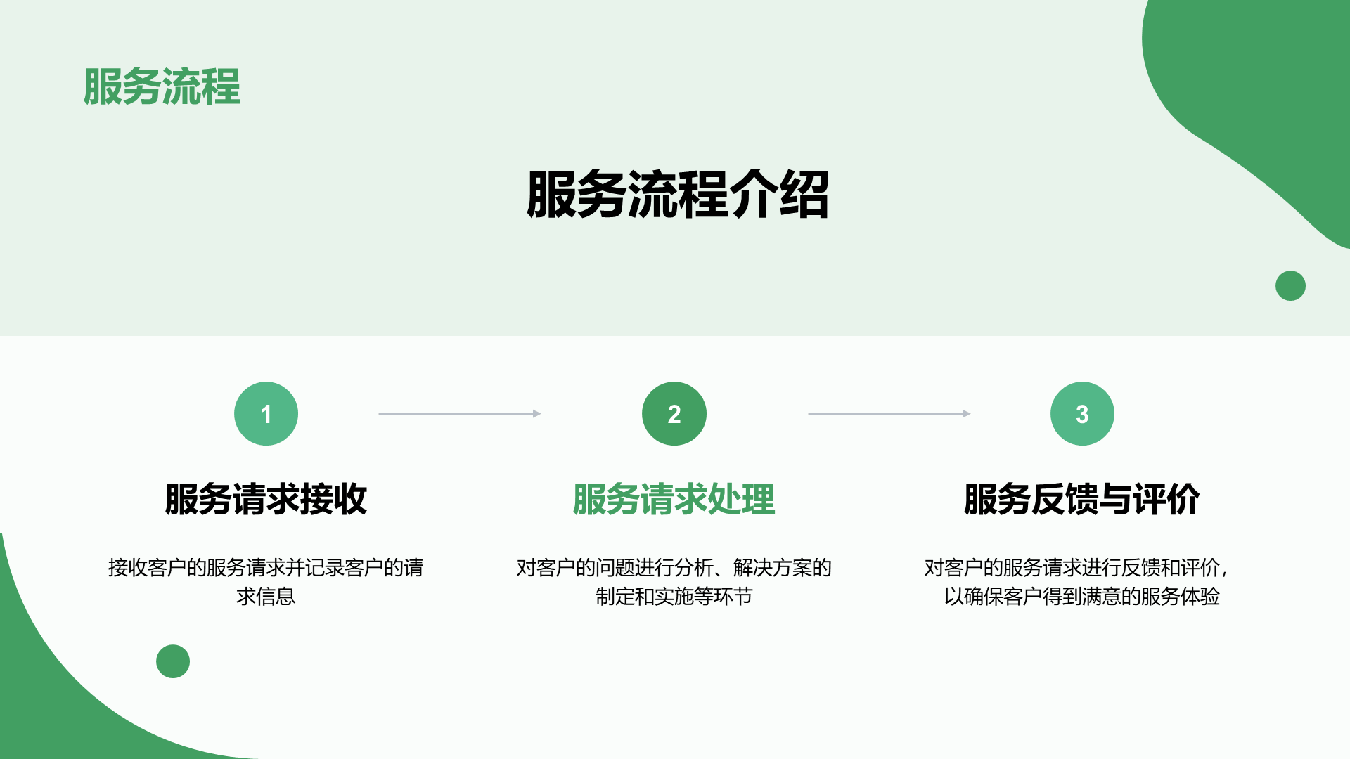 绿色卡通插画客服中心工作总结汇报PPT模板