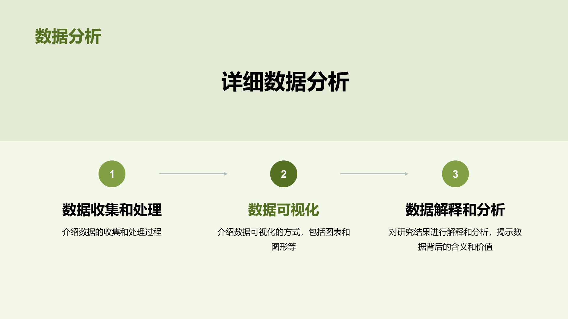 绿色卡通插画教育学科研究报告PPT模板