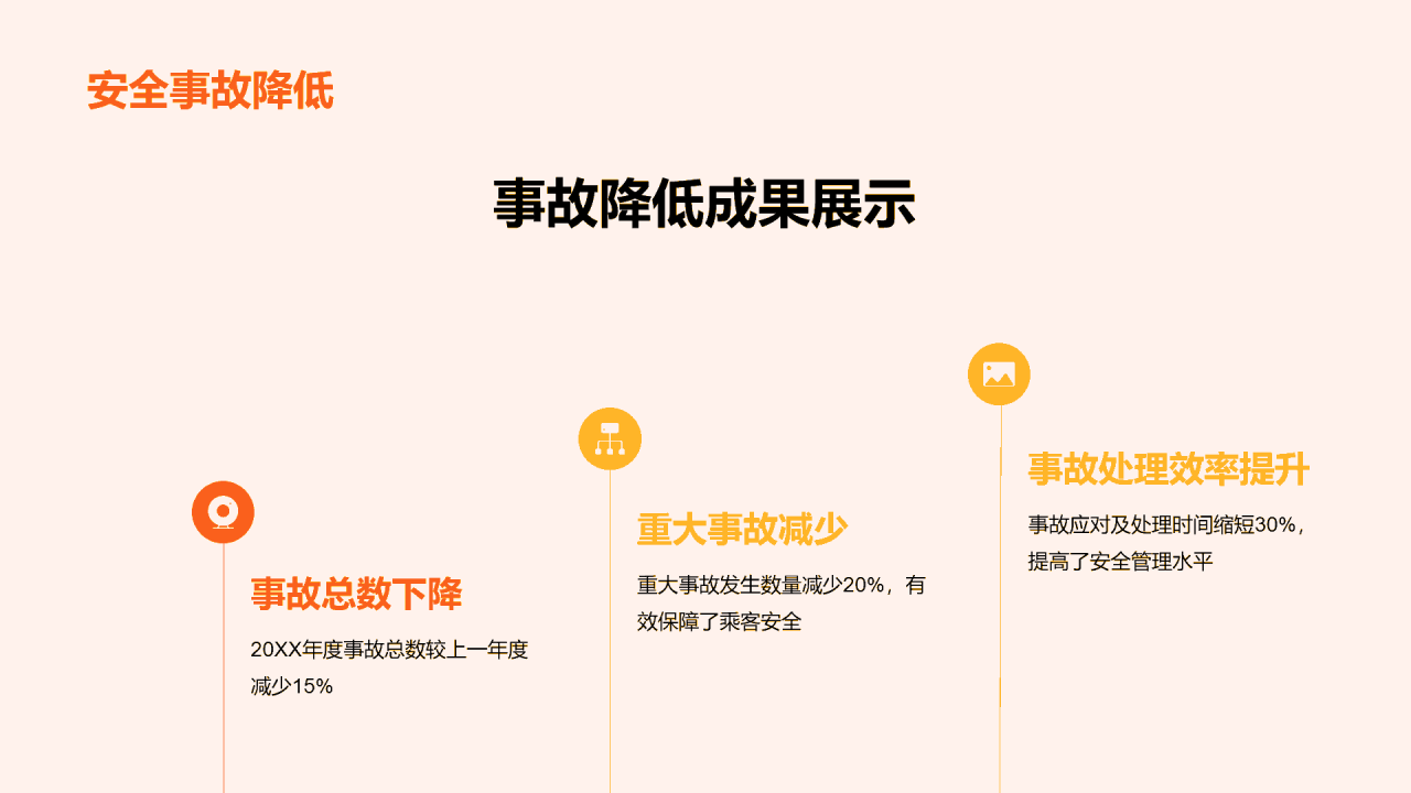 橙色商务现代客流运输安全工作总结PPT模板