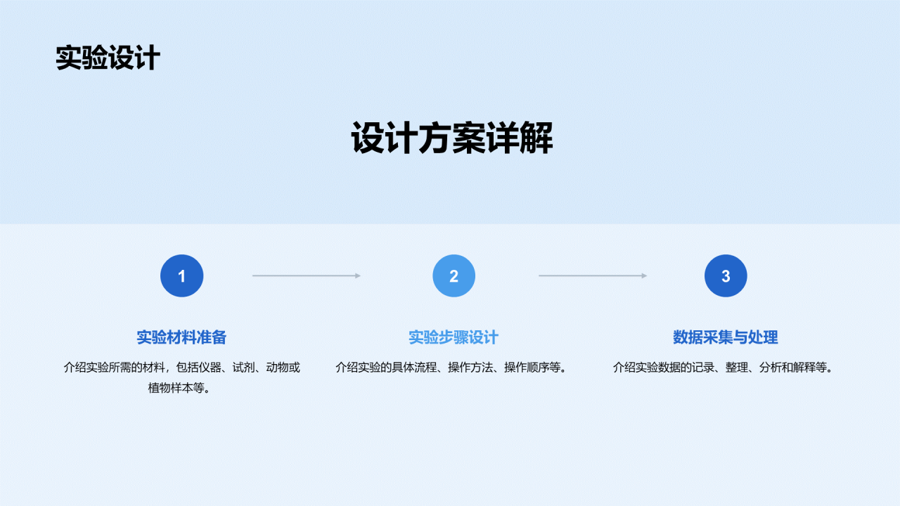 蓝色商务现代生物医疗课题研究报告PPT模板