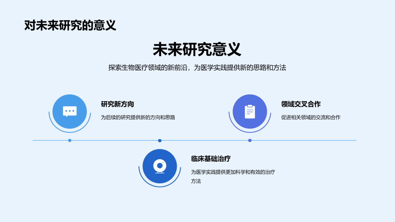 蓝色商务现代生物医疗课题研究报告PPT模板