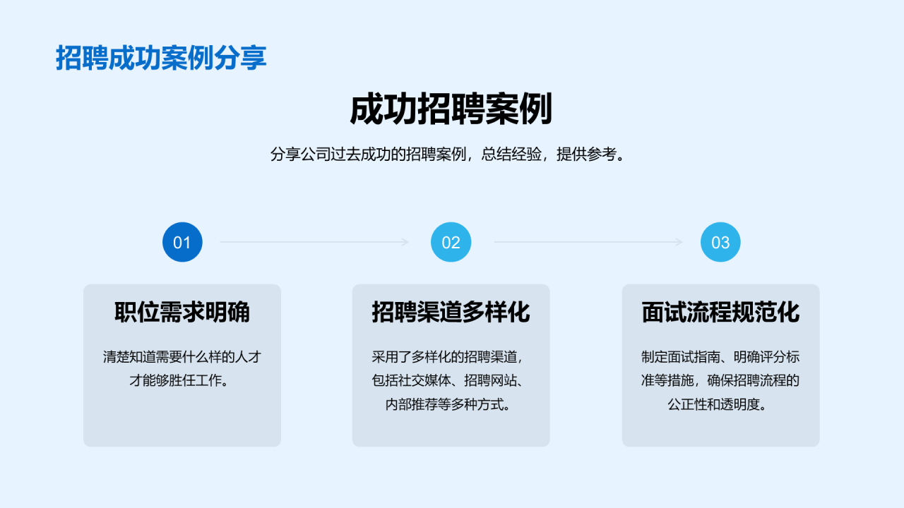 蓝色商务现代互联网人才招聘工作总结PPT模板